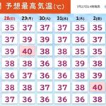 熱い熱い夏に、仕事用の冷房服を買うなら