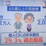 「高齢者」を75歳以上に引き上げるならー